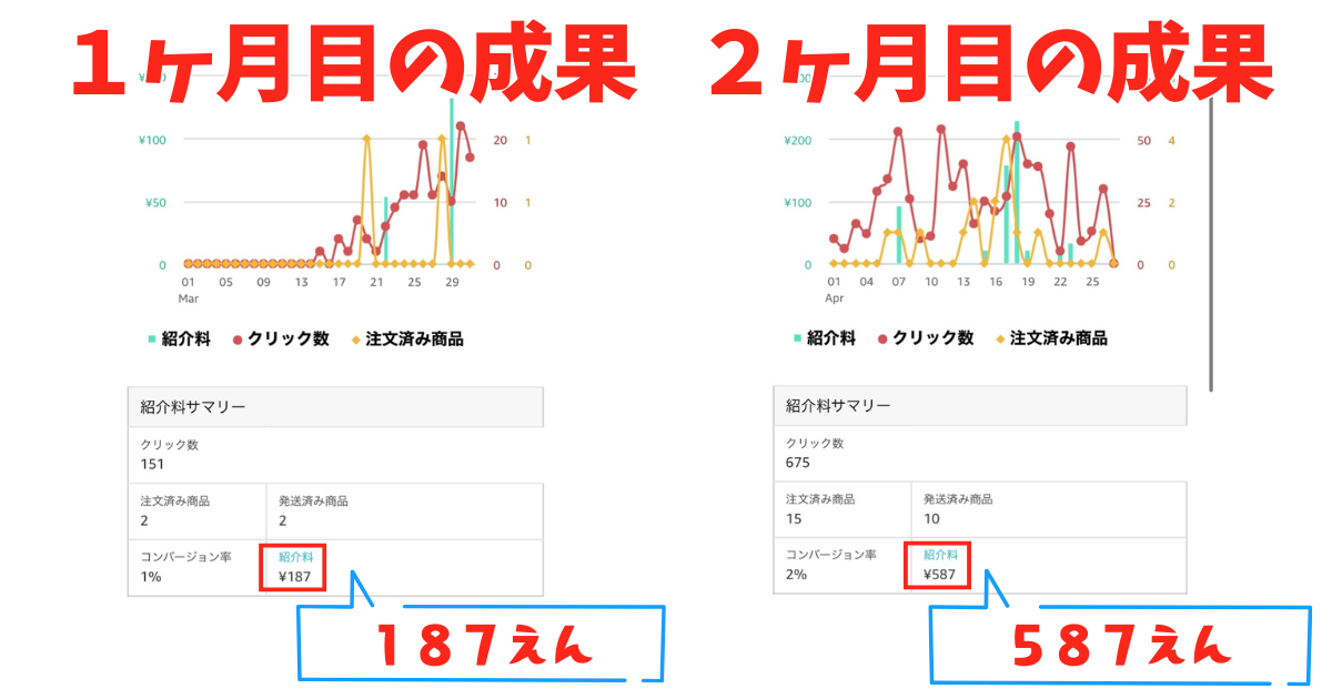 純ちゃん成果報告